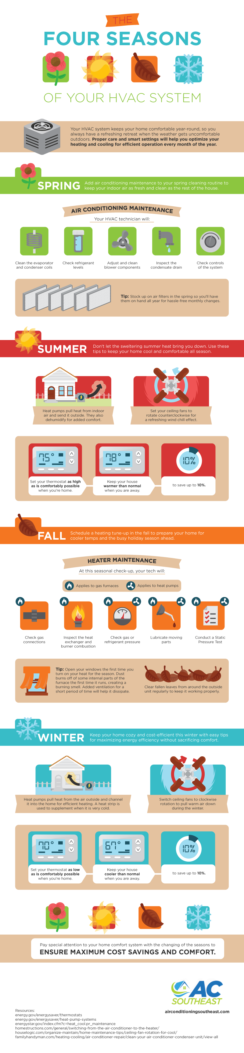 ACSE infographic